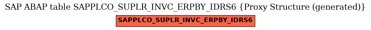 E-R Diagram for table SAPPLCO_SUPLR_INVC_ERPBY_IDRS6 (Proxy Structure (generated))