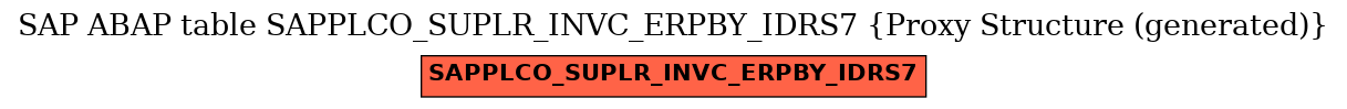 E-R Diagram for table SAPPLCO_SUPLR_INVC_ERPBY_IDRS7 (Proxy Structure (generated))