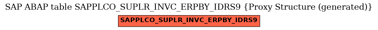 E-R Diagram for table SAPPLCO_SUPLR_INVC_ERPBY_IDRS9 (Proxy Structure (generated))