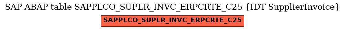 E-R Diagram for table SAPPLCO_SUPLR_INVC_ERPCRTE_C25 (IDT SupplierInvoice)