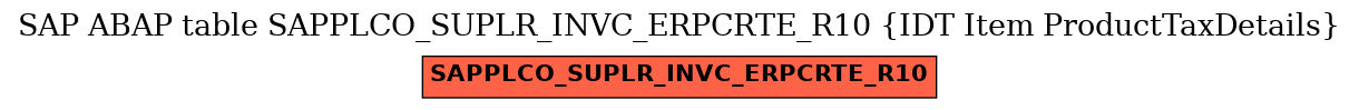 E-R Diagram for table SAPPLCO_SUPLR_INVC_ERPCRTE_R10 (IDT Item ProductTaxDetails)