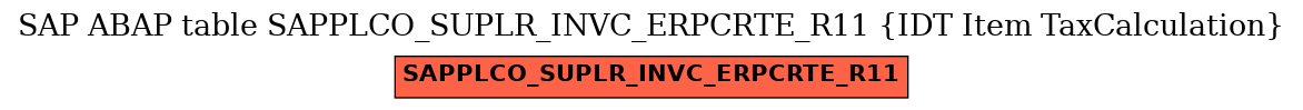 E-R Diagram for table SAPPLCO_SUPLR_INVC_ERPCRTE_R11 (IDT Item TaxCalculation)