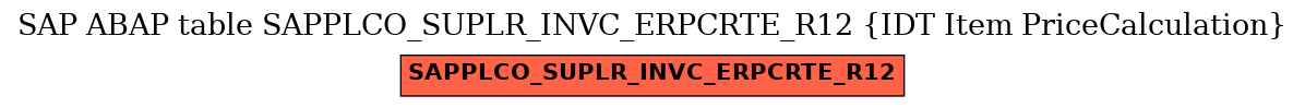 E-R Diagram for table SAPPLCO_SUPLR_INVC_ERPCRTE_R12 (IDT Item PriceCalculation)