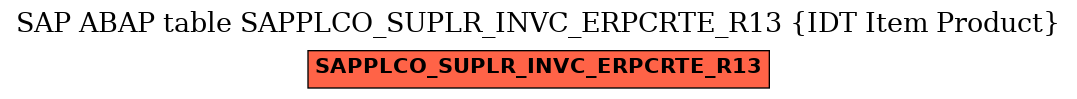 E-R Diagram for table SAPPLCO_SUPLR_INVC_ERPCRTE_R13 (IDT Item Product)