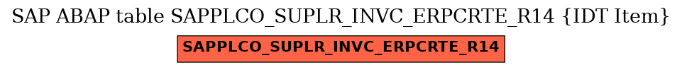 E-R Diagram for table SAPPLCO_SUPLR_INVC_ERPCRTE_R14 (IDT Item)