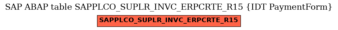 E-R Diagram for table SAPPLCO_SUPLR_INVC_ERPCRTE_R15 (IDT PaymentForm)