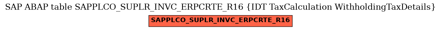 E-R Diagram for table SAPPLCO_SUPLR_INVC_ERPCRTE_R16 (IDT TaxCalculation WithholdingTaxDetails)