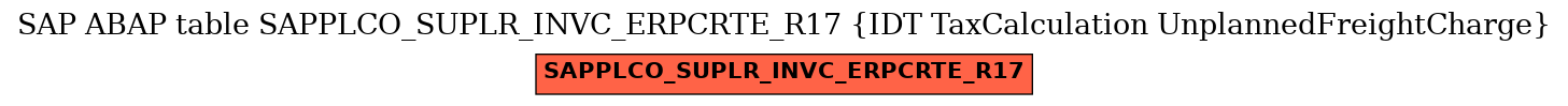E-R Diagram for table SAPPLCO_SUPLR_INVC_ERPCRTE_R17 (IDT TaxCalculation UnplannedFreightCharge)