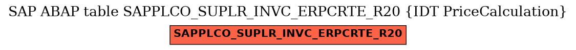 E-R Diagram for table SAPPLCO_SUPLR_INVC_ERPCRTE_R20 (IDT PriceCalculation)