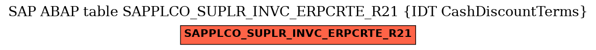 E-R Diagram for table SAPPLCO_SUPLR_INVC_ERPCRTE_R21 (IDT CashDiscountTerms)