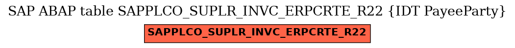 E-R Diagram for table SAPPLCO_SUPLR_INVC_ERPCRTE_R22 (IDT PayeeParty)