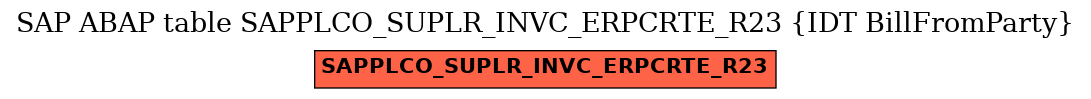 E-R Diagram for table SAPPLCO_SUPLR_INVC_ERPCRTE_R23 (IDT BillFromParty)