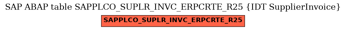 E-R Diagram for table SAPPLCO_SUPLR_INVC_ERPCRTE_R25 (IDT SupplierInvoice)