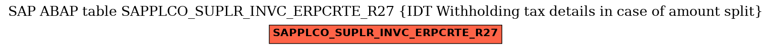 E-R Diagram for table SAPPLCO_SUPLR_INVC_ERPCRTE_R27 (IDT Withholding tax details in case of amount split)