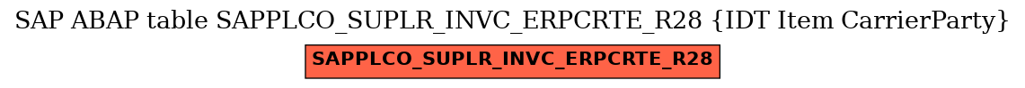 E-R Diagram for table SAPPLCO_SUPLR_INVC_ERPCRTE_R28 (IDT Item CarrierParty)