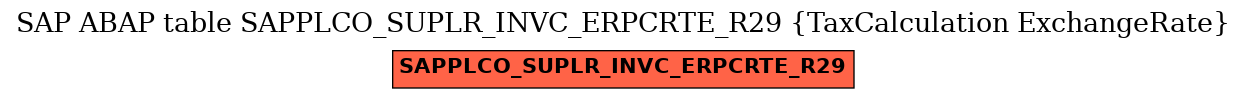 E-R Diagram for table SAPPLCO_SUPLR_INVC_ERPCRTE_R29 (TaxCalculation ExchangeRate)