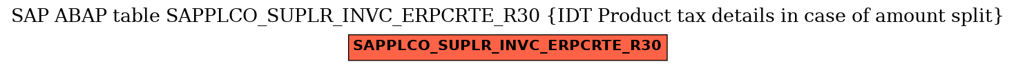 E-R Diagram for table SAPPLCO_SUPLR_INVC_ERPCRTE_R30 (IDT Product tax details in case of amount split)