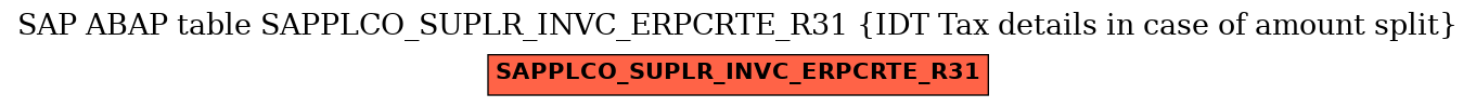 E-R Diagram for table SAPPLCO_SUPLR_INVC_ERPCRTE_R31 (IDT Tax details in case of amount split)