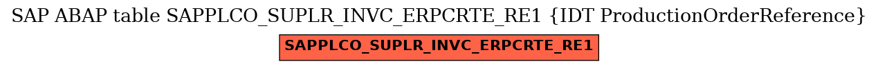 E-R Diagram for table SAPPLCO_SUPLR_INVC_ERPCRTE_RE1 (IDT ProductionOrderReference)