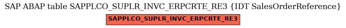 E-R Diagram for table SAPPLCO_SUPLR_INVC_ERPCRTE_RE3 (IDT SalesOrderReference)