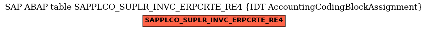 E-R Diagram for table SAPPLCO_SUPLR_INVC_ERPCRTE_RE4 (IDT AccountingCodingBlockAssignment)