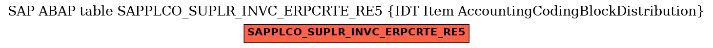 E-R Diagram for table SAPPLCO_SUPLR_INVC_ERPCRTE_RE5 (IDT Item AccountingCodingBlockDistribution)