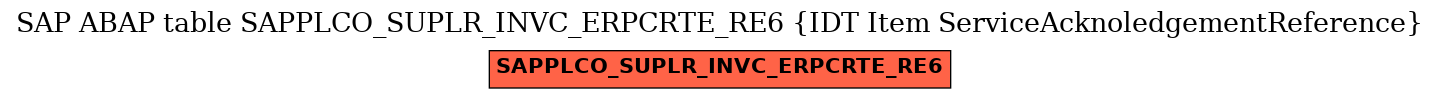 E-R Diagram for table SAPPLCO_SUPLR_INVC_ERPCRTE_RE6 (IDT Item ServiceAcknoledgementReference)