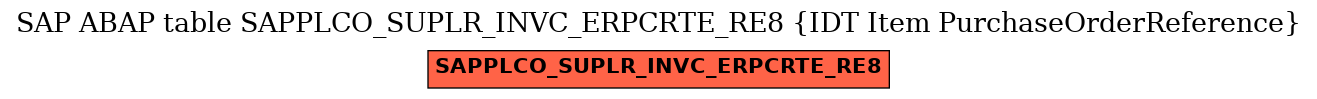 E-R Diagram for table SAPPLCO_SUPLR_INVC_ERPCRTE_RE8 (IDT Item PurchaseOrderReference)