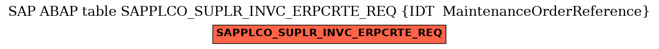 E-R Diagram for table SAPPLCO_SUPLR_INVC_ERPCRTE_REQ (IDT  MaintenanceOrderReference)