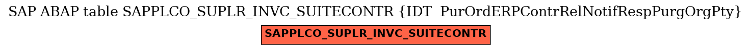 E-R Diagram for table SAPPLCO_SUPLR_INVC_SUITECONTR (IDT  PurOrdERPContrRelNotifRespPurgOrgPty)