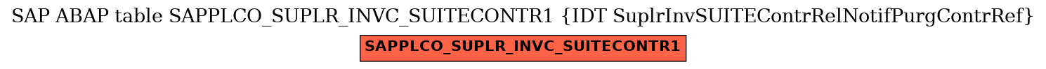 E-R Diagram for table SAPPLCO_SUPLR_INVC_SUITECONTR1 (IDT SuplrInvSUITEContrRelNotifPurgContrRef)