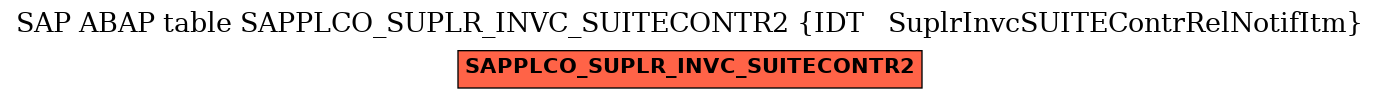 E-R Diagram for table SAPPLCO_SUPLR_INVC_SUITECONTR2 (IDT   SuplrInvcSUITEContrRelNotifItm)
