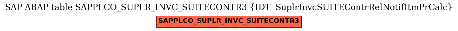E-R Diagram for table SAPPLCO_SUPLR_INVC_SUITECONTR3 (IDT  SuplrInvcSUITEContrRelNotifItmPrCalc)