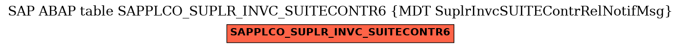 E-R Diagram for table SAPPLCO_SUPLR_INVC_SUITECONTR6 (MDT SuplrInvcSUITEContrRelNotifMsg)