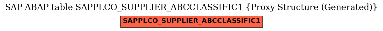 E-R Diagram for table SAPPLCO_SUPPLIER_ABCCLASSIFIC1 (Proxy Structure (Generated))