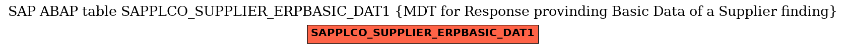 E-R Diagram for table SAPPLCO_SUPPLIER_ERPBASIC_DAT1 (MDT for Response provinding Basic Data of a Supplier finding)