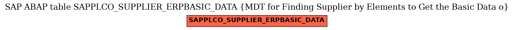 E-R Diagram for table SAPPLCO_SUPPLIER_ERPBASIC_DATA (MDT for Finding Supplier by Elements to Get the Basic Data o)