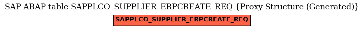 E-R Diagram for table SAPPLCO_SUPPLIER_ERPCREATE_REQ (Proxy Structure (Generated))