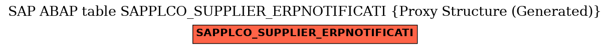 E-R Diagram for table SAPPLCO_SUPPLIER_ERPNOTIFICATI (Proxy Structure (Generated))