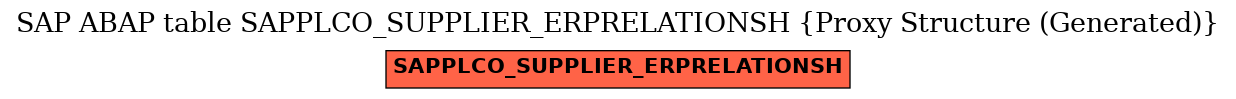 E-R Diagram for table SAPPLCO_SUPPLIER_ERPRELATIONSH (Proxy Structure (Generated))