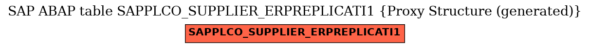 E-R Diagram for table SAPPLCO_SUPPLIER_ERPREPLICATI1 (Proxy Structure (generated))