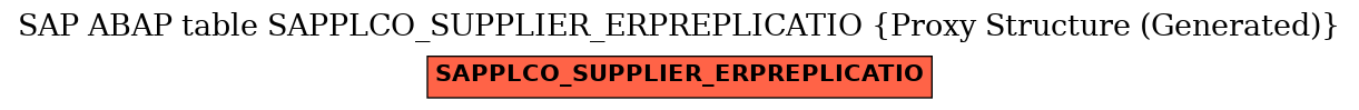 E-R Diagram for table SAPPLCO_SUPPLIER_ERPREPLICATIO (Proxy Structure (Generated))