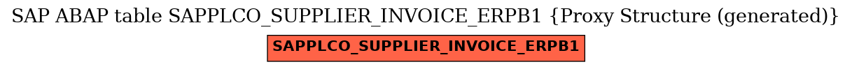 E-R Diagram for table SAPPLCO_SUPPLIER_INVOICE_ERPB1 (Proxy Structure (generated))