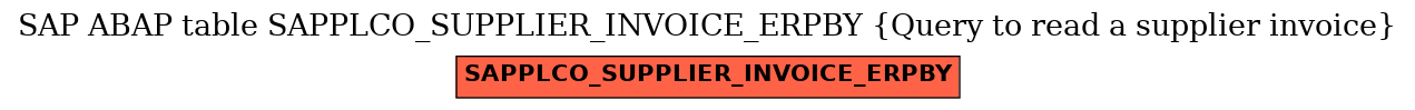 E-R Diagram for table SAPPLCO_SUPPLIER_INVOICE_ERPBY (Query to read a supplier invoice)