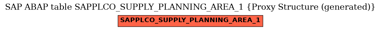 E-R Diagram for table SAPPLCO_SUPPLY_PLANNING_AREA_1 (Proxy Structure (generated))