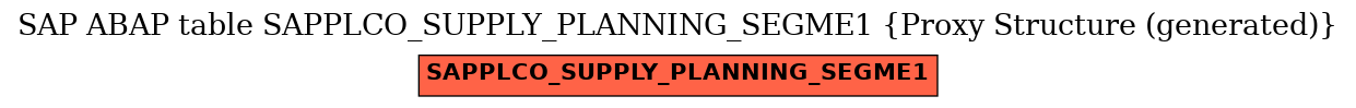 E-R Diagram for table SAPPLCO_SUPPLY_PLANNING_SEGME1 (Proxy Structure (generated))