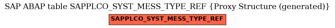 E-R Diagram for table SAPPLCO_SYST_MESS_TYPE_REF (Proxy Structure (generated))