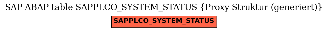 E-R Diagram for table SAPPLCO_SYSTEM_STATUS (Proxy Struktur (generiert))