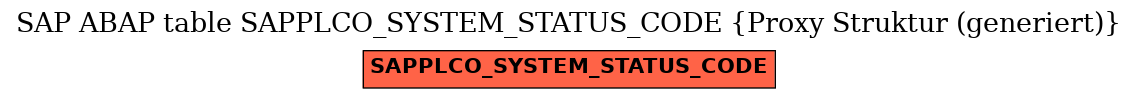 E-R Diagram for table SAPPLCO_SYSTEM_STATUS_CODE (Proxy Struktur (generiert))