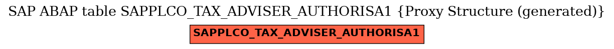 E-R Diagram for table SAPPLCO_TAX_ADVISER_AUTHORISA1 (Proxy Structure (generated))